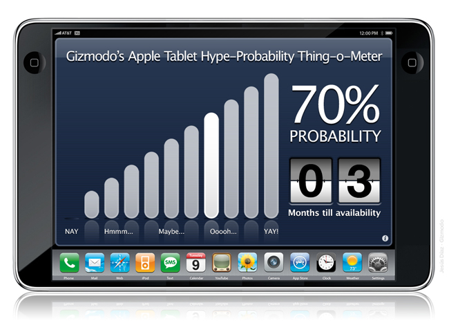 apple-tablet-meter-70.jpg